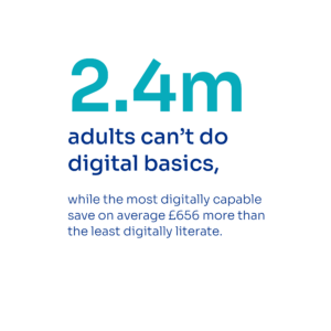 Text reads '2.4 Million adults can't do digital basics, while the most digitally capable save on average £656 more than the least digitally literate'.